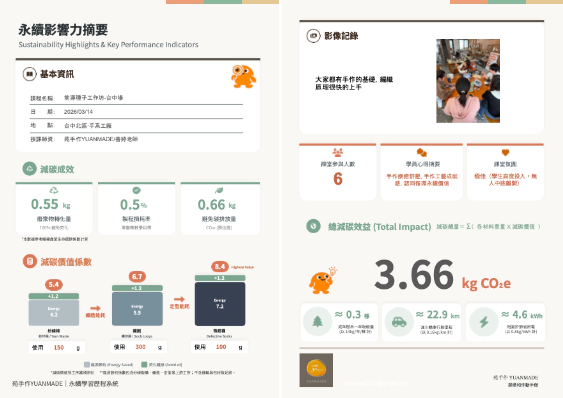 影響力摘要報告